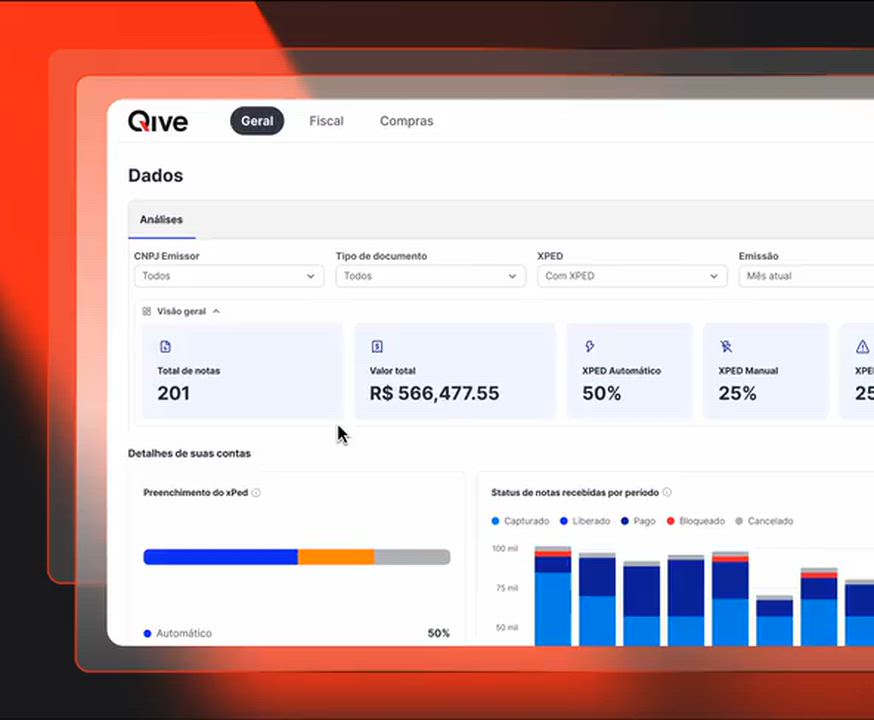 Contabilidade completa para empresas que precisam de rotina e análise